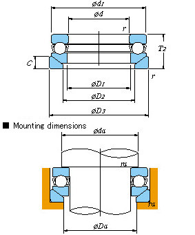 All kinds of faous brand Bearings and block 53316U