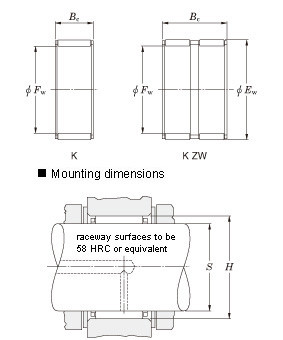 Radial SKF,NSK,NTN,Timken needle roller and cage assemblies – Metric series – K,K.ZW K22X28X13